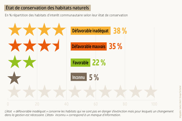 etat-de-conservation-habitat