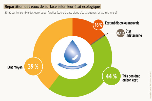 repart_eaux_surface