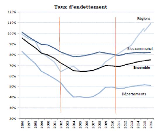 apvf reforme fiscale