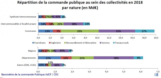 commande-publique-2018-nature2
