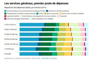 Voirie, action sociale et culture : les points faibles des petites villes identifiés