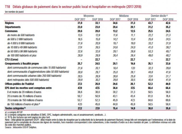 DélaisPaiement