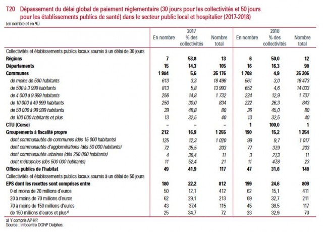 DélaisPaiement2
