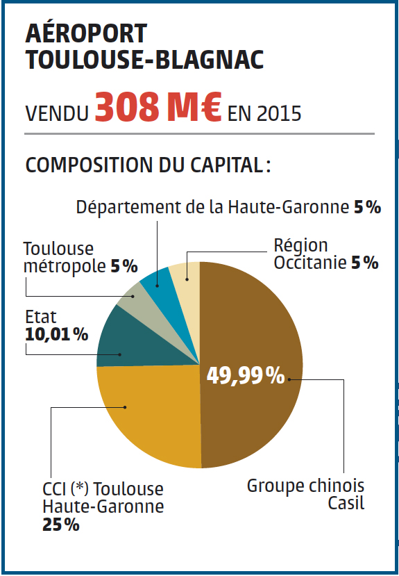 toulouse