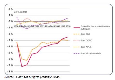 ccomptes 2018