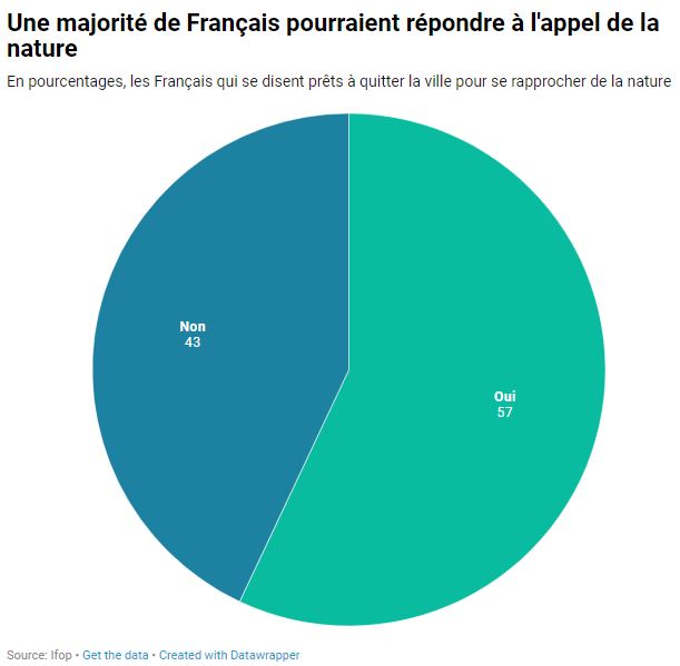 sondage Ifop