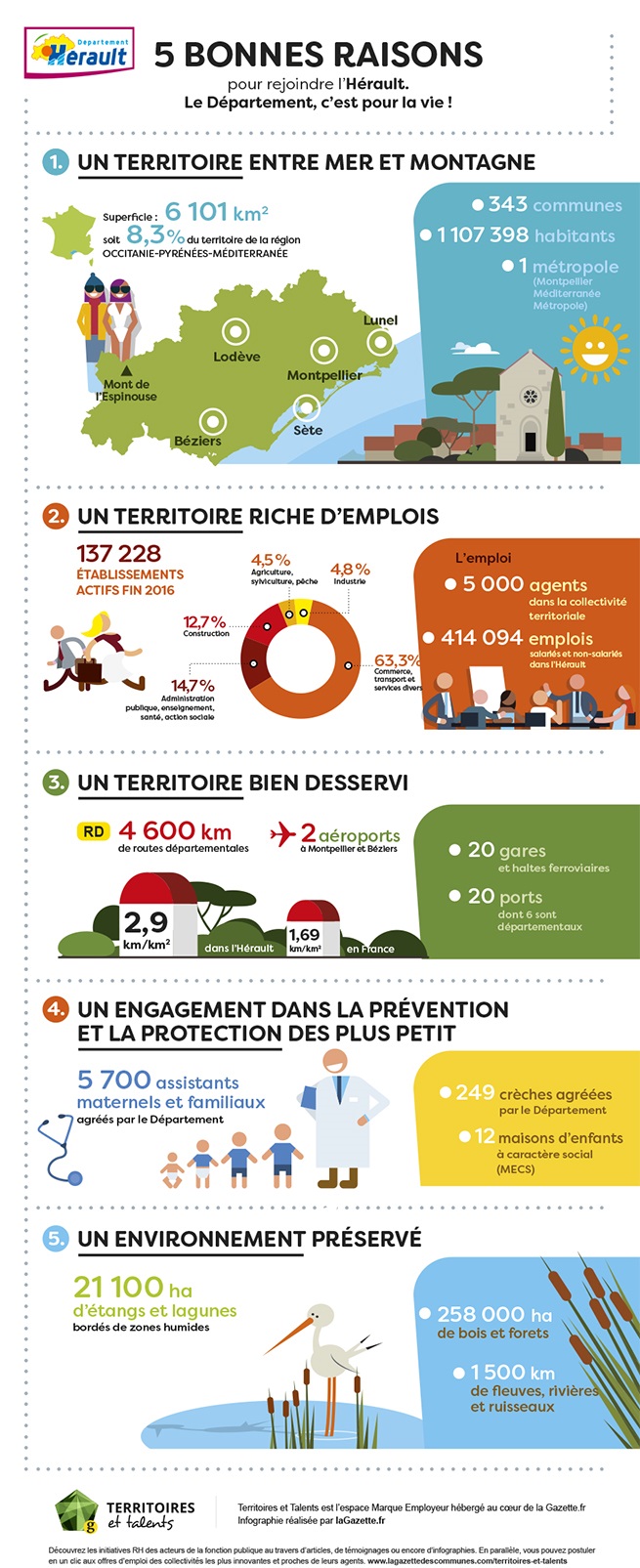 infographie_Herault_655px