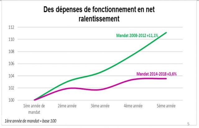 dep fonctionnement bloc communal