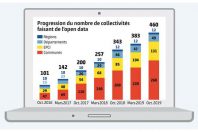 open-data-une