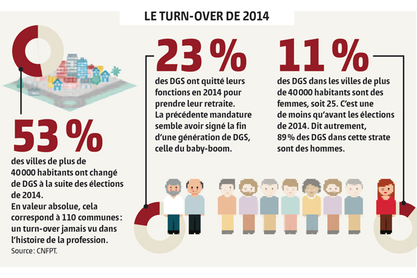 Le Mercato Des Dg C Est Deja Parti