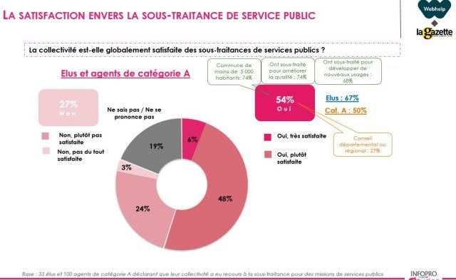 baro service 15