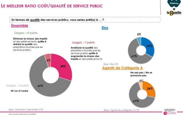 baro service 5