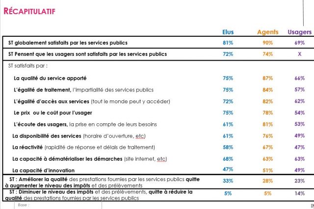 baro service 6