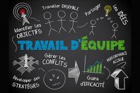 Management co-développement