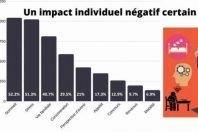 Les impacts de la crise sanitaire sur les agents