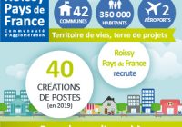 [Infographie] Territoire de vies, terre de projets