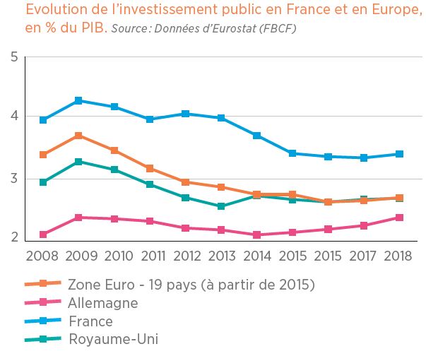etude essec impot prod 2