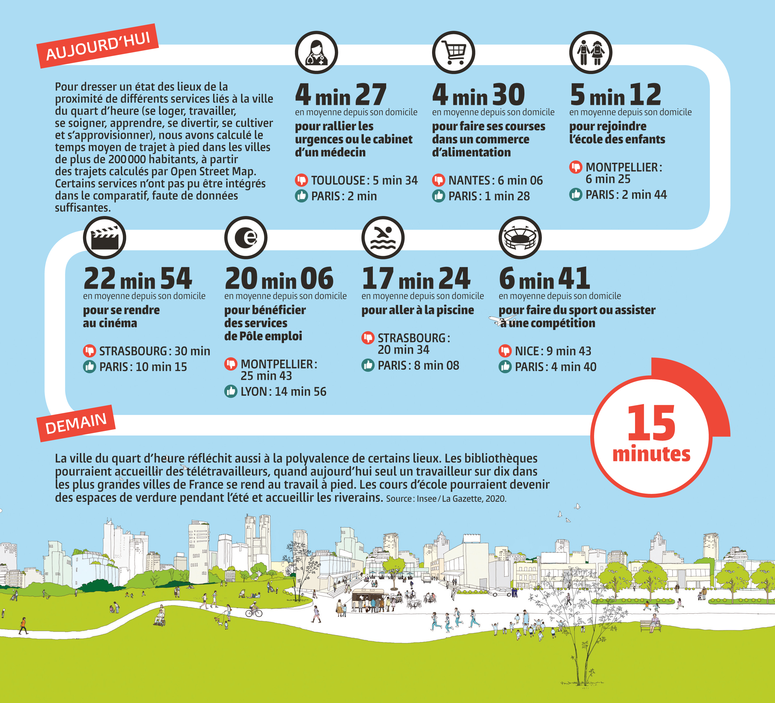 La Ville Du Quart D Heure A La Recherche Du Temps Perdu