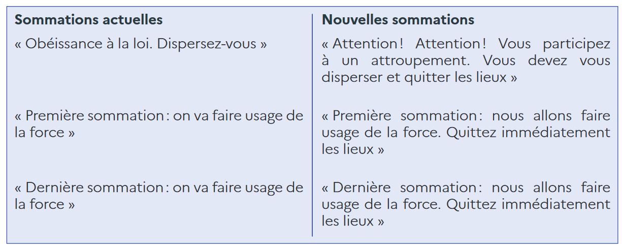 sommations