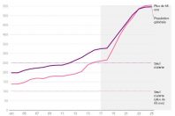 covid-chiffre-datas-une
