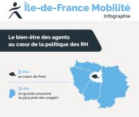 Infographie_Ile_de_France_Mobilite_Doc_1