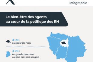[Infographie] Le bien-être des agents au cœur de la politique des RH