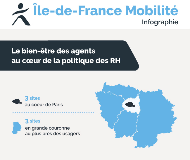 Infographie_Ile_de_France_Mobilite_Doc_1
