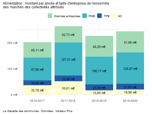 alimentation_montants