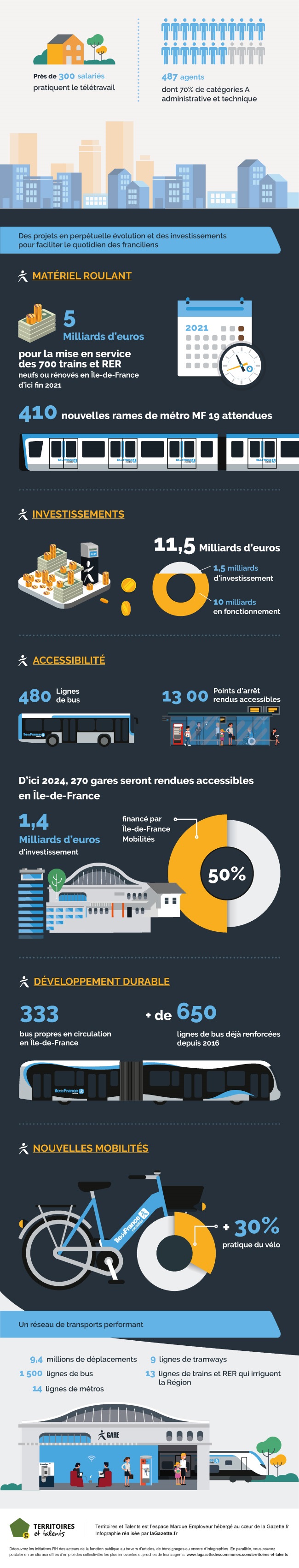 Infographie_Ile_de_France_Mobilite_Doc_2