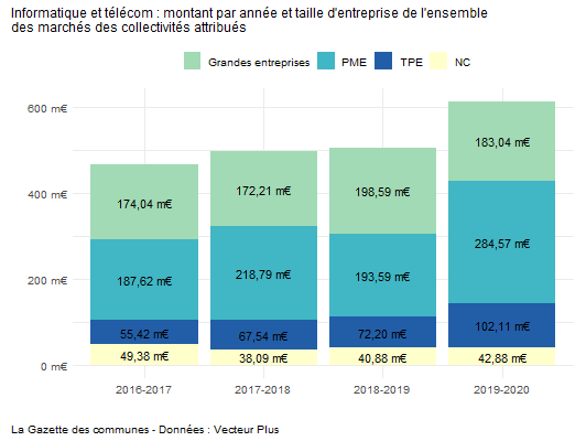 informatique_montants
