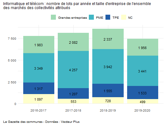 informatique_nombre