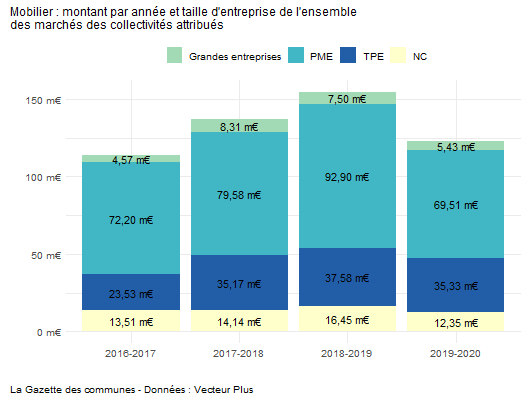 mobilier_montants