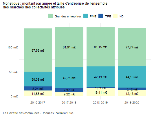 monetique