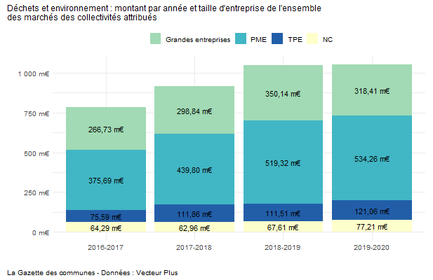 montants_dechets