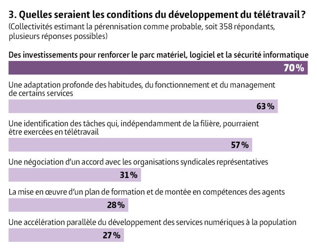 3e question baromètre Randstad 2020