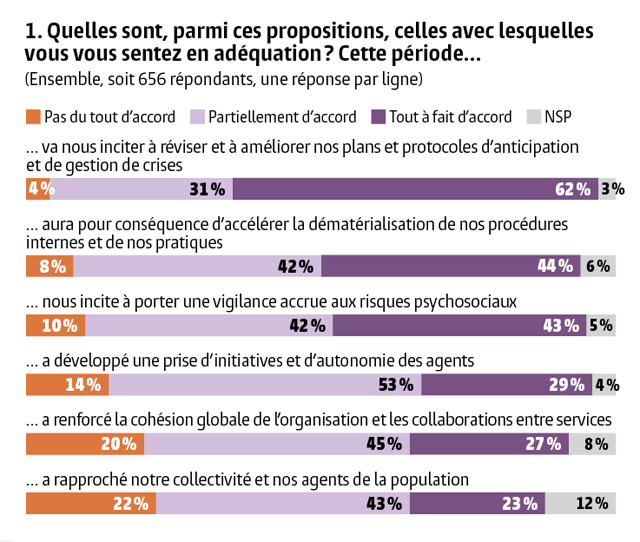1re question du baromètre Randstad 2020