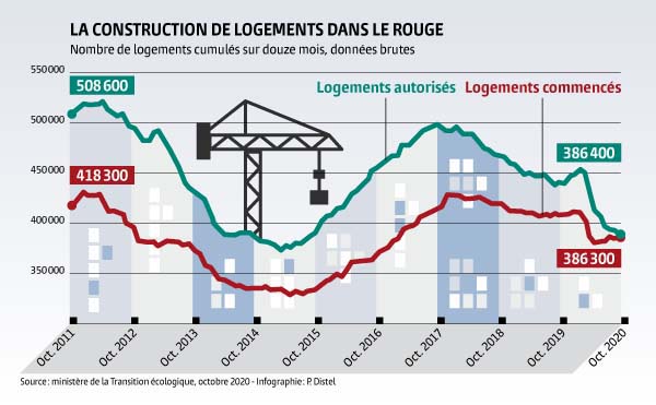 GAZ48_EVE_logement