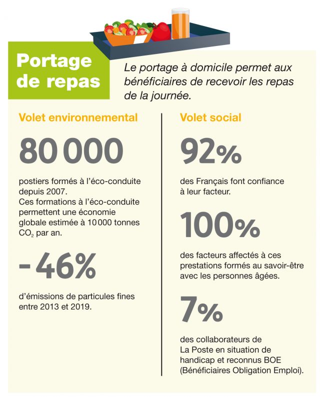 Maquette_La_Poste_double_pages_novembre_2020_V3.indd