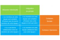 Fiches d'évaluation