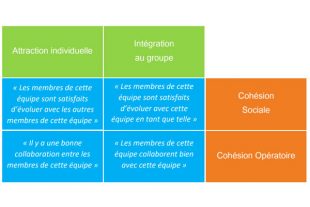 Fiches d'évaluation