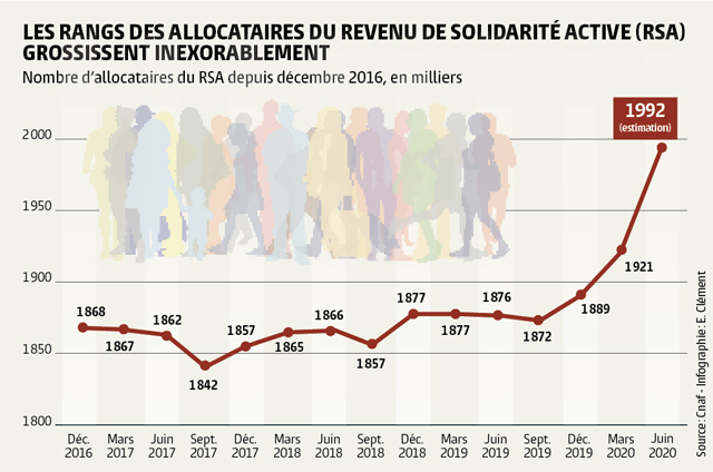 Allocataires RSA