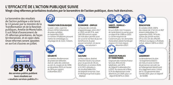 Le Rapport Action Publique 2022 N Est Pas Enterre