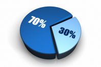 70 % - 30 %