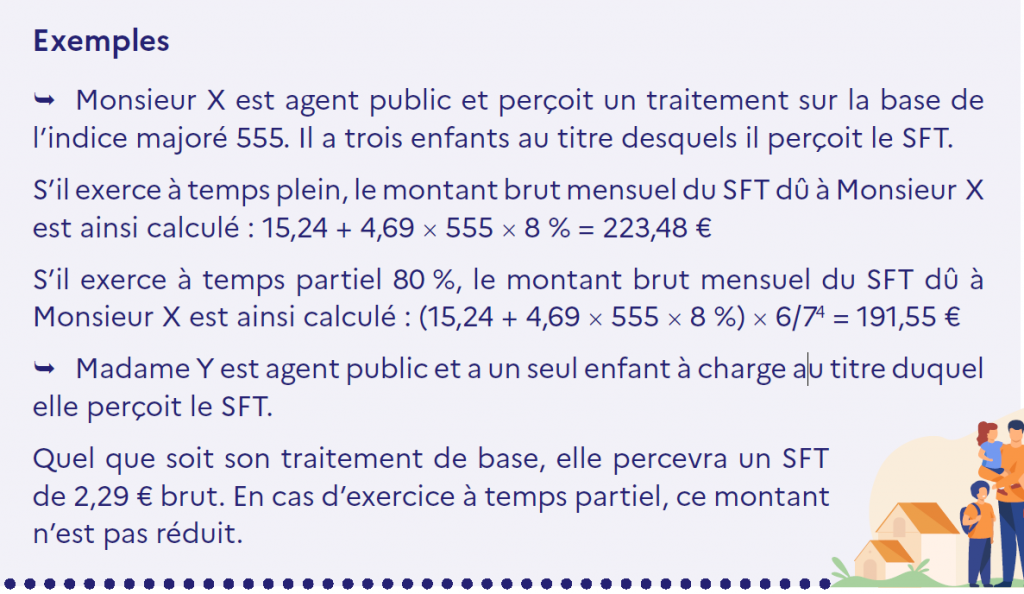 Calcul Surcotisation Temps Partiel Fonction Publique 2021