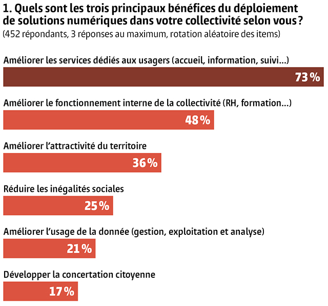 Graph 1 - Gazette-Banque des territoires