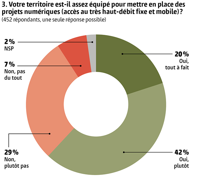 Graph 3 - Gazette-Banque des territoires