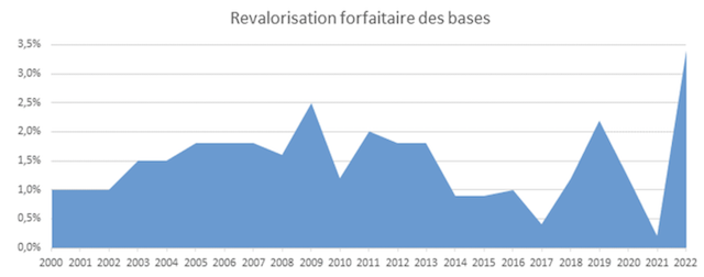 Inflation-ON-2