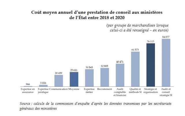 coutmoyencabconseil