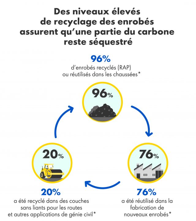 Shell Construction and Road participe à la décarbonation des routes