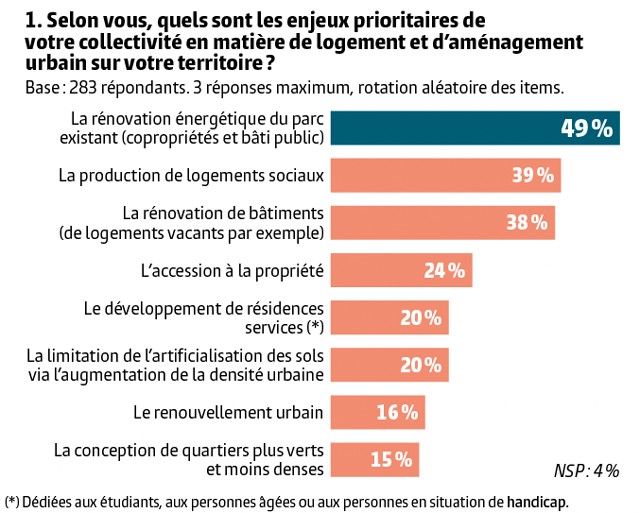 Graphe-1